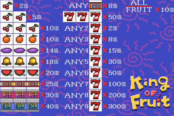 king of fruit��ͼ2