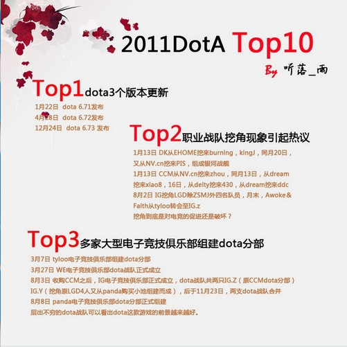 2011��DOTA��10�����