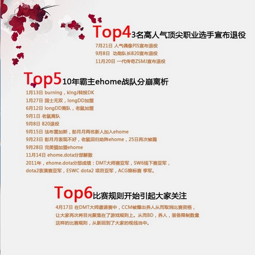 2011��DOTA��10�����