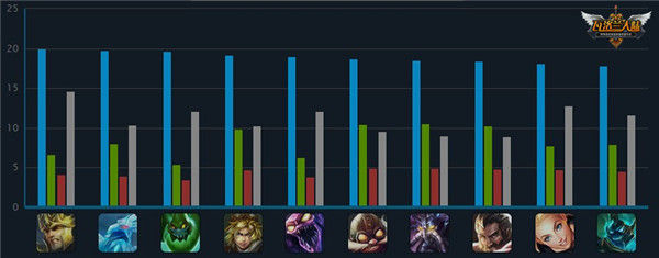 LOL全球数据排行榜第六期:冷门ADC齐上阵