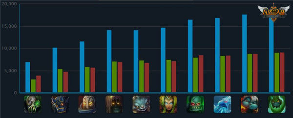 LOL全球数据排行榜第六期:冷门ADC齐上阵