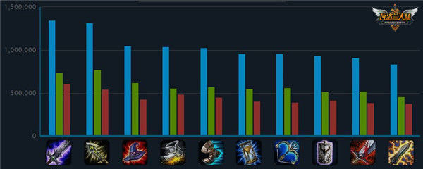 LOL全球数据排行榜第六期:冷门ADC齐上阵