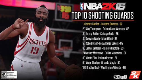 NBA 2K16���������ƶ���CE�ű�