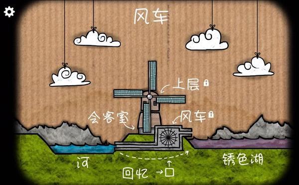 ���뷽��:�糵�������ͼ1