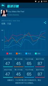 CareU��׿��v2.0.3��ͼ3
