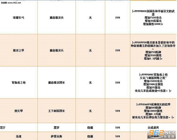 魔兽RPG地图 超次元:英雄救赎正式版 附隐藏密码+合成攻略截图1