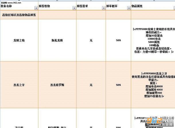 魔兽RPG地图 超次元:英雄救赎正式版 附隐藏密码+合成攻略截图2
