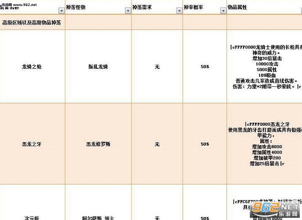 魔兽地图 超次元:英雄救赎正式版无限P闪截图2