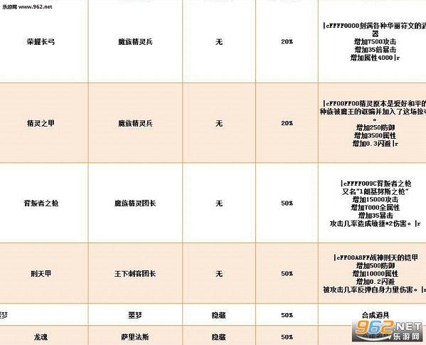 魔兽地图 超次元:英雄救赎正式版无限P闪截图1