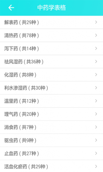 ��ҩѧ�������°�v3.4��ͼ1