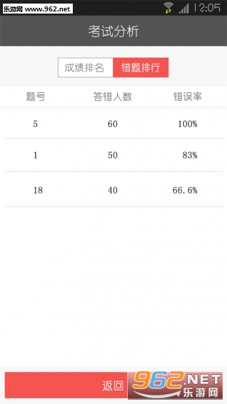 题卡扫描阅卷王手机版截图2