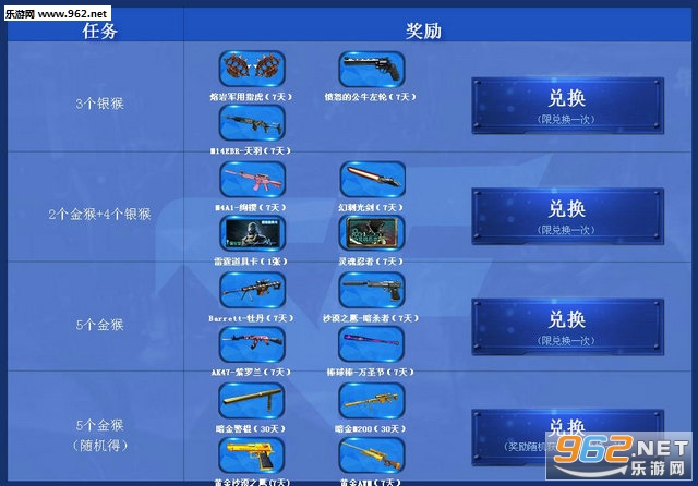 CF穿越火线金猴银猴大作战送黄金武器活动 礼包送不停