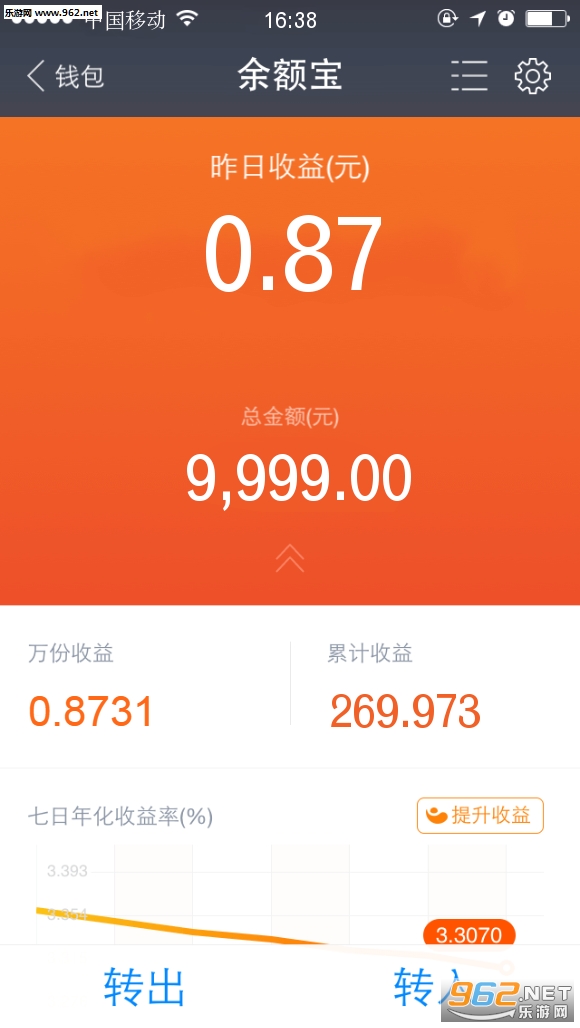 ����ͼ�������ֻ����ͼ2