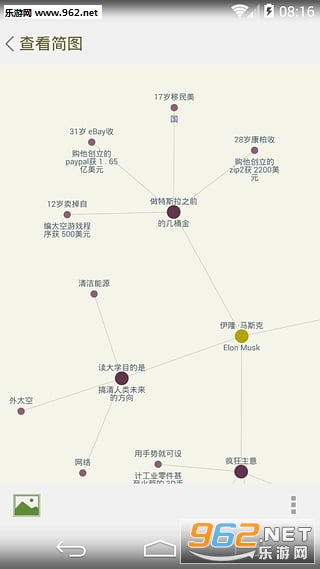 思维简图截图4