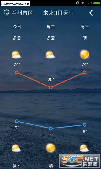 ��������Ԥ��appv1.0.24��ͼ0