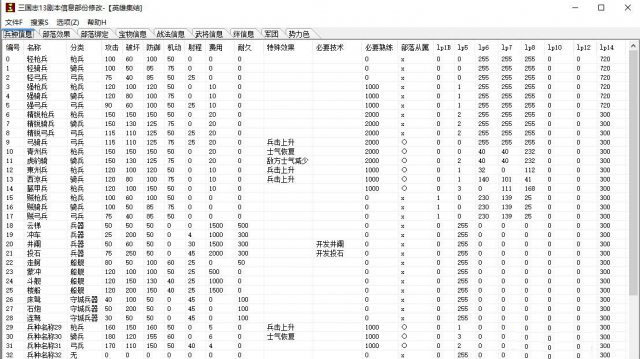 ����־13�籾�޸���