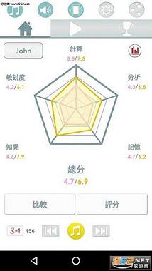 ��Ѵ���ѵ��Brain Training��ȸ���ͼ1