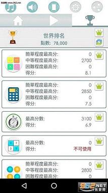 ��Ѵ���ѵ��Brain Training��ȸ���ͼ0
