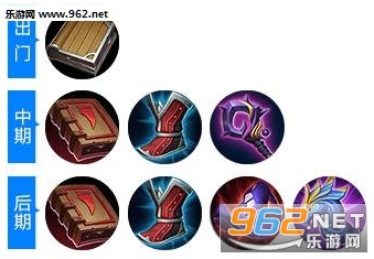 ������ҫ7.11����Ӣ�۸�����װ