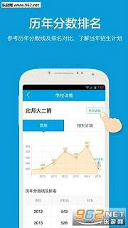 2016�п��ɼ���ѯapp��׿���ͼ0