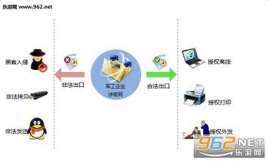 云盾加密截图1