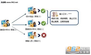 云盾加密截图0