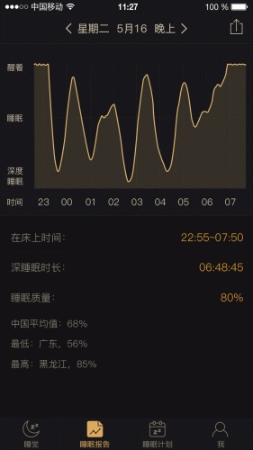 ����˯�߰�׿��v2.2.5��ͼ1