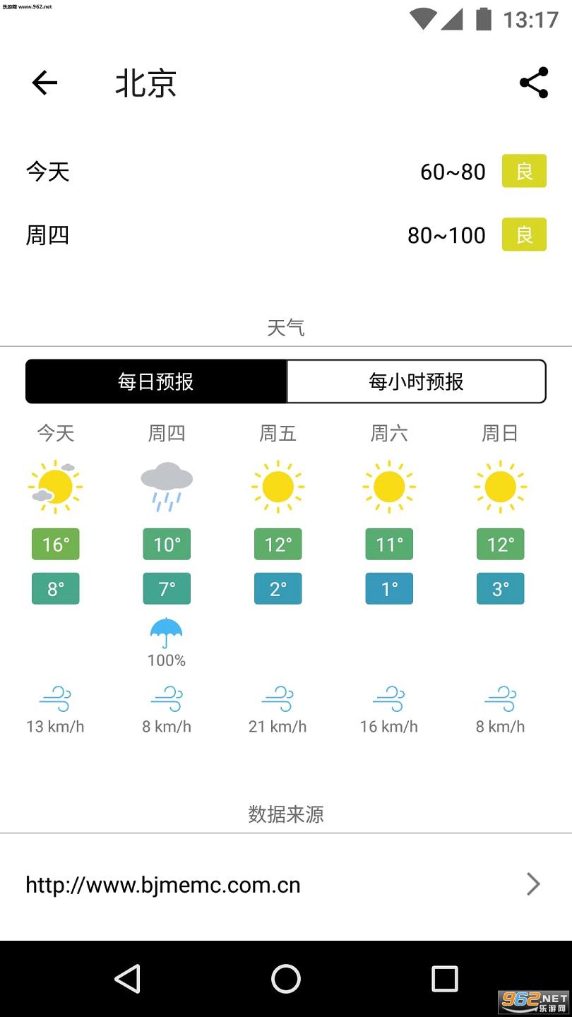 ȫ��������Ⱦָ��appv4.0.7��ͼ0