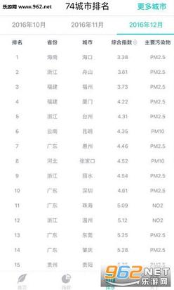 ������������appv1.1.2��ͼ2