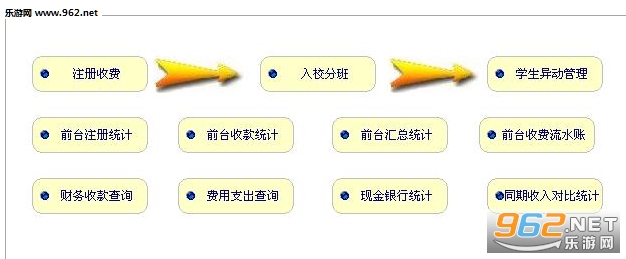 ѧУ�������ϵͳ�����շ�������׼���ͼ2