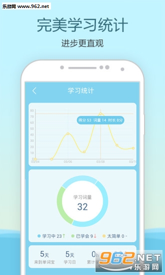 ��ѧ���ʱ��ֻ���v1.4.0��ͼ4