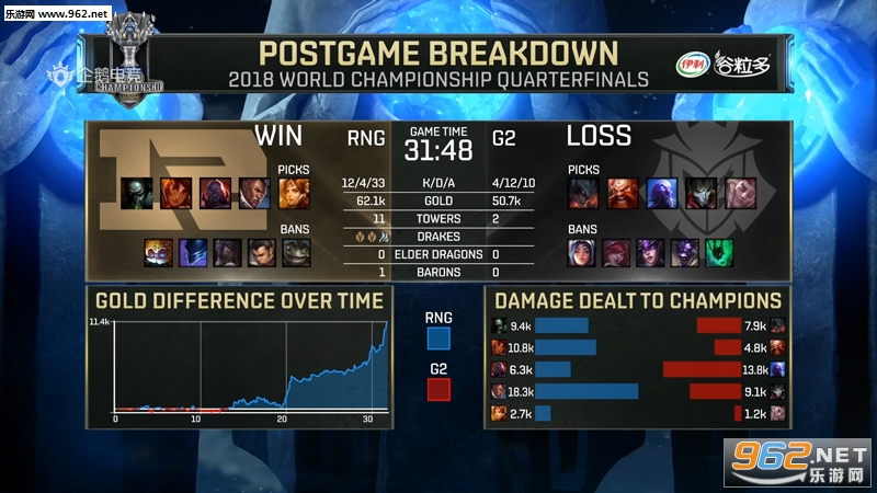 LOL10��20��RNG vs G2������Ƶ