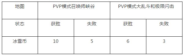 LOL2018冰雪节活动地址 冰雪币获得方法 LOL2018冰雪节活动地址 冰雪币获得方法