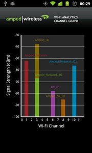 Wi-Fi Analytics(Wifi������������)��ͼ3