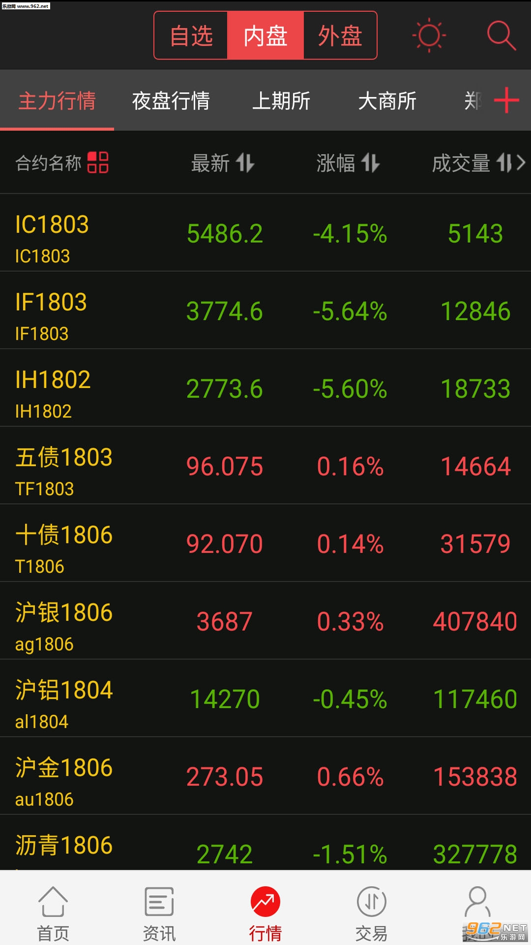 ��Ͷappv1.0.3 ���°��ͼ1