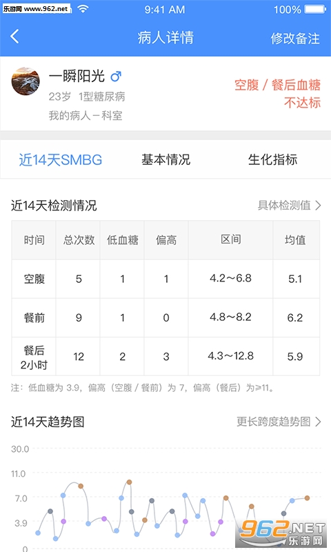 ��ҽ����վappv4.2.9��ͼ2