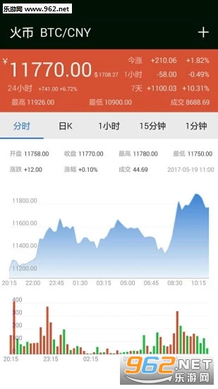 BTC�������׿���ͼ2