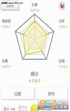 Brain Training(��Ѵ���ѵ����Ϸ��׿��)��ͼ2