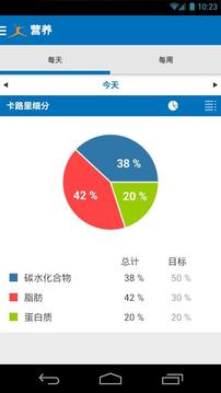 MyFitnessPal(���ʱ�app)��ͼ0