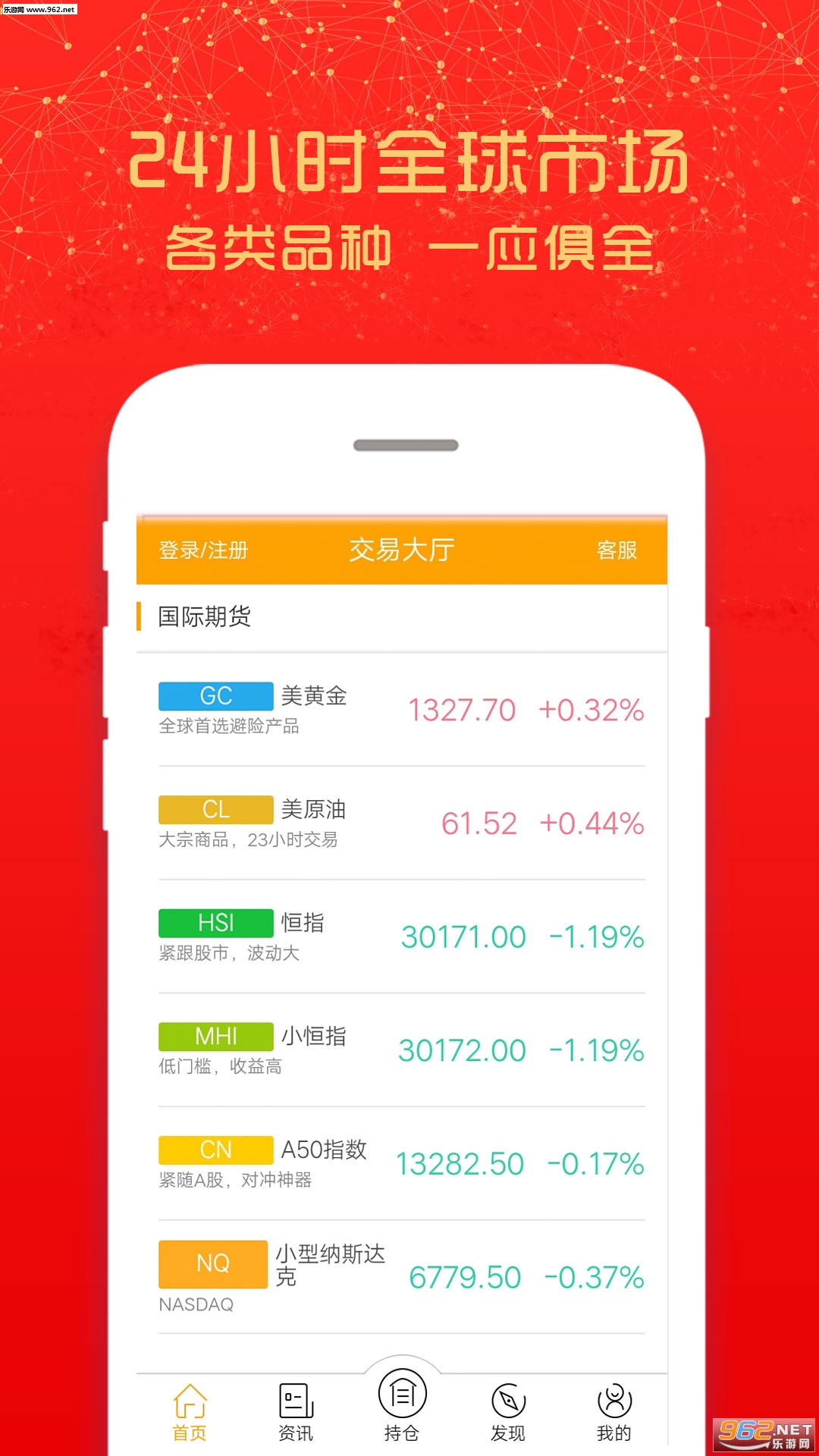 蚂蚁贵金属期货app截图2