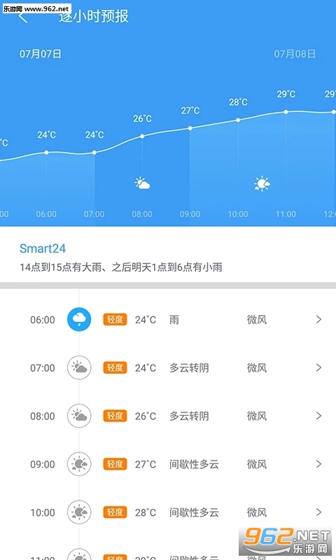 �й�����ͨ 7.4���°��ͼ1