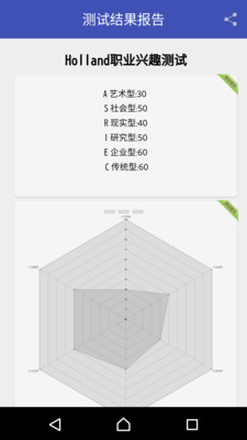 ְҵ��Ȥ�Ը����appv3.2��ͼ3