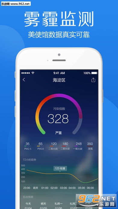 ��������-��ʵ��������׼Ԥ��2Сʱ����ios��v2.9��ͼ4