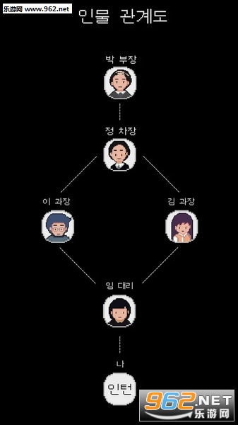 Messenger syndrome(社畜聊天室游戏安卓版)截图1