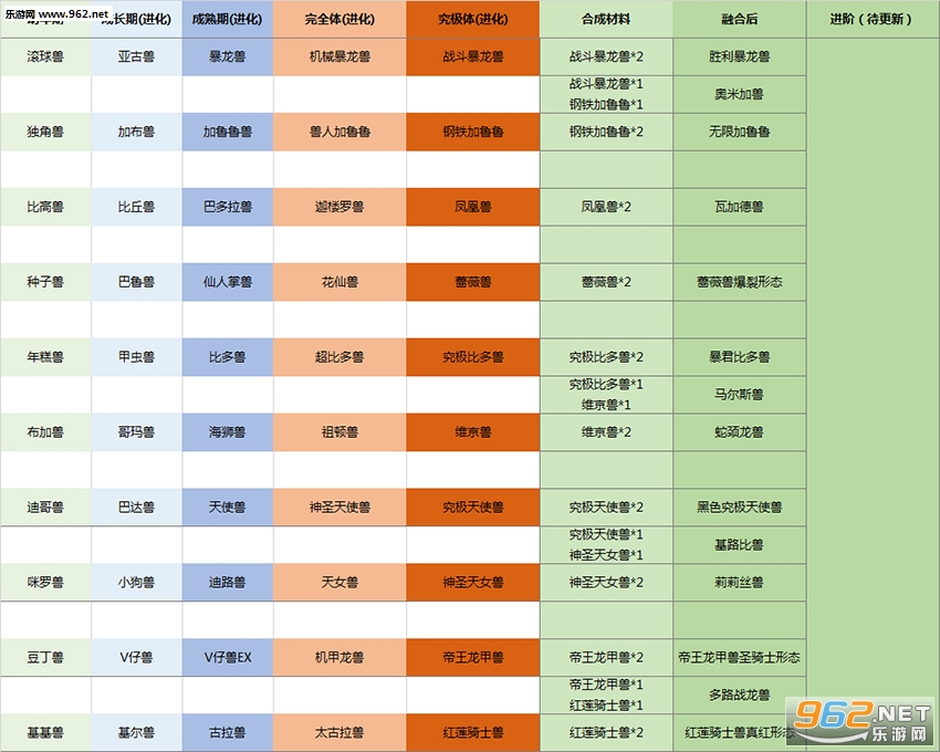 ����acg���޽���1.0.5���°� ������/��������