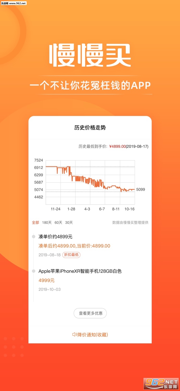 �������ѯ��ʷ�۸����Ʊȼ�����ƻ����v3.3.61��ͼ0