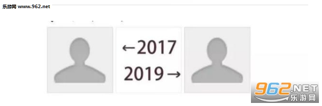 2017��2019�Ա���ʲô�� ��ôŪ2017��2019�Աȵ�ͼƬ����