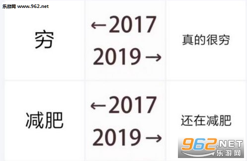 2017��2019�Ա���ʲô�� ��ôŪ2017��2019�Աȵ�ͼƬ����