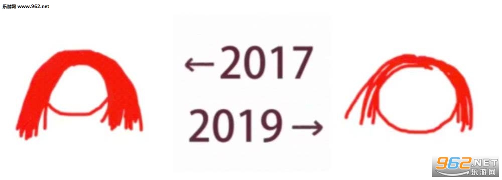 2017到2019搞笑图片分享 2017到2019比较火的梗 2017到2019搞笑图片分享 2017到2019比较火的梗