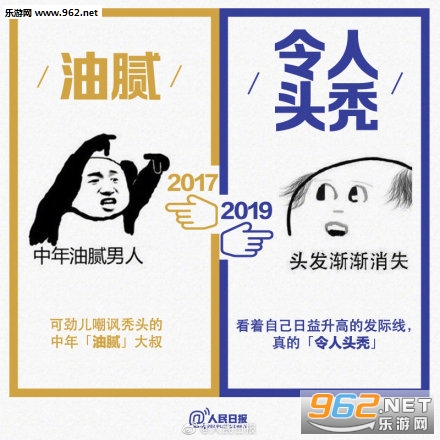 2017��2019����������Ա� �������ʮ������������